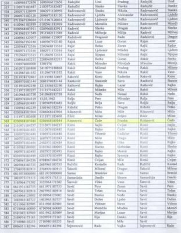 Zaposlili osobe sa spiska za Srebrenicu