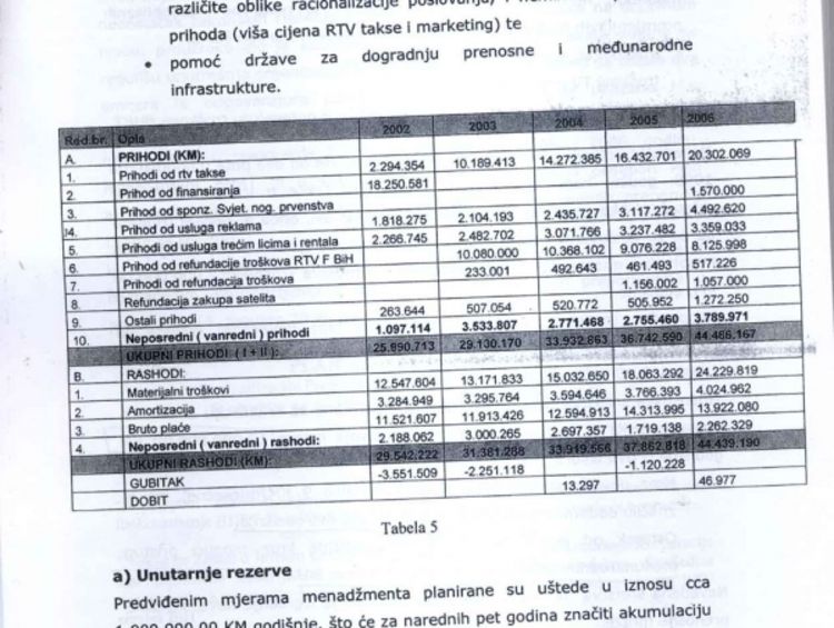 Za oporavak 60 miliona KM