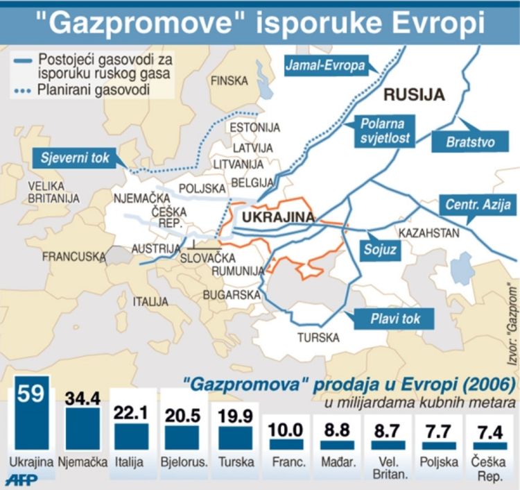 Evropa strahuje za isporuke gasa