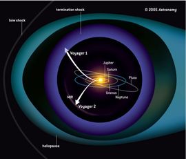 Alarmantno: Smanjuje se heliosfera