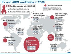 BiH nije rizično područje za HIV