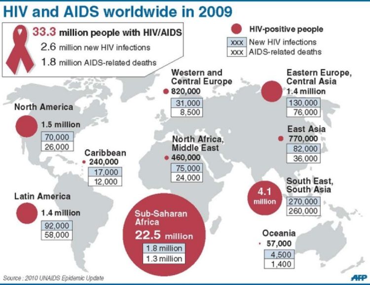 BiH nije rizično područje za HIV