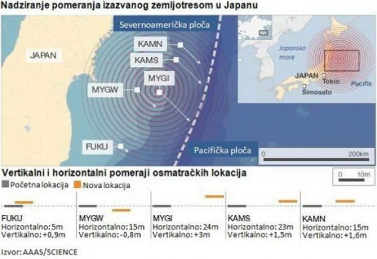 Japanski zemljotres pomjerio okeansko tlo preko 20 metara