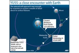 Ogromni asteroid protutnjao pored Zemlje
