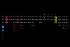 Otkriveno 11 planetarnih sistema