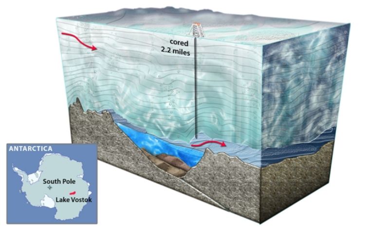 Šta krije tajanstveno jezero na Antarktiku?
