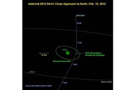 NASA: Asteroid neće pasti na Zemlju