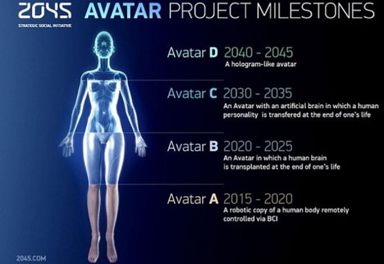 Upoznajte ruski Avatar: Put ka besmrtnosti samo pitanje vremena