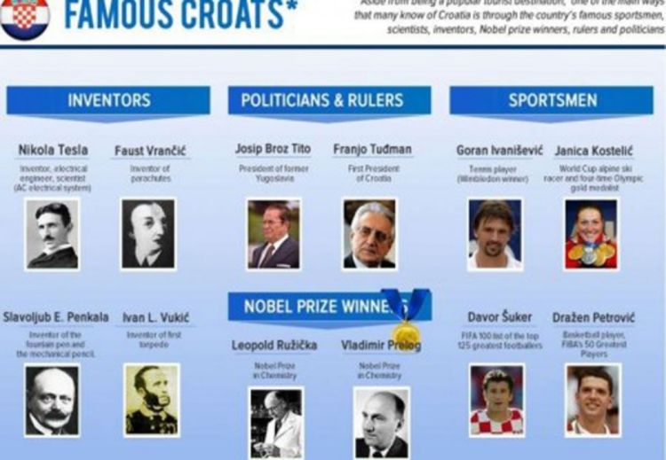 Hrvatsku u EU predstavljaju slavni Hrvati Tesla, Tito, Tuđman, Severina...