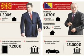 Imovinska karta predsjednika vlada u regionu: Kako žive premijeri