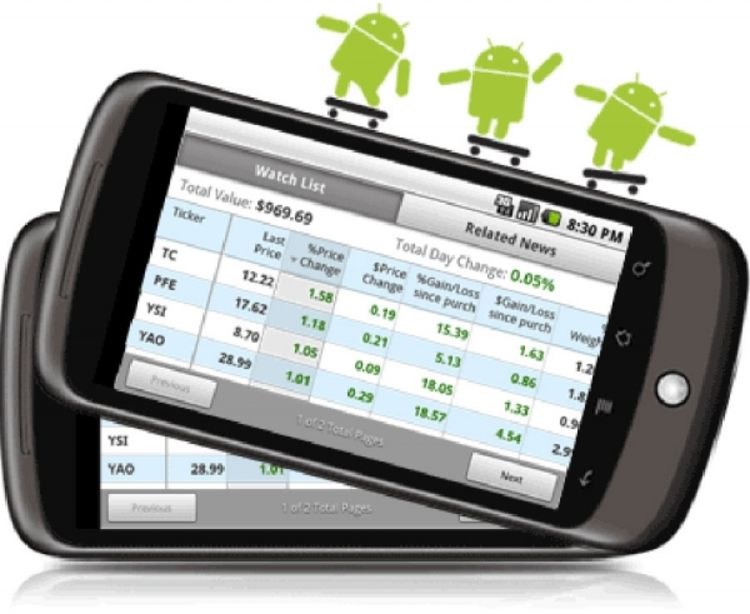 Android učvrsto dominaciju