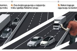 Srbija: Fudbalera htjeli da ubiju na auto-putu