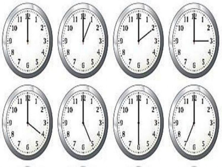 Šta nam se dešava u 14:55?