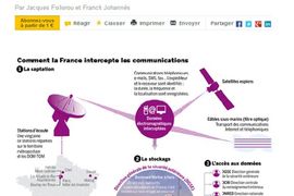 Le Monde otkrio aferu prisluškivanja u Francuskoj: Prate se pozivi ...