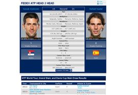 Sajt ATP dan prije meča proglasio pobjednika: Nadalu US open 2013.