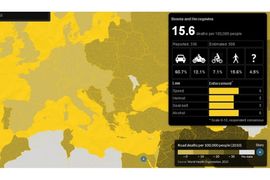 BiH ima najsmrtonosnije puteve u Evropi (Interaktivna mapa)