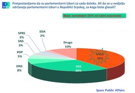 Ekskluzivno: SDS-u, SNSD-u i DNS-u raste popularnost