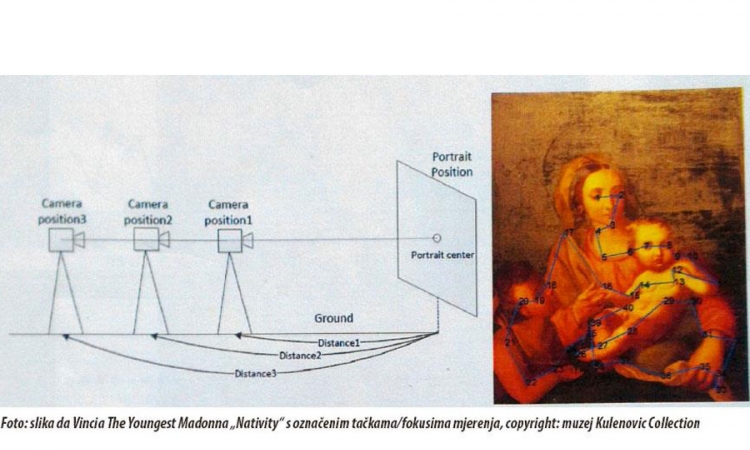 Da Vinčijeva slika Nativity rješenje za novu generaciju 3D displeja?