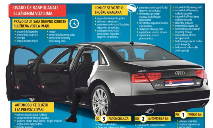 Ministri će ipak imati službeni automobil i vozača