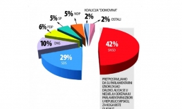 Ipsos: Pripisuju nam krivotvorene podatke
