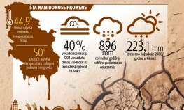 Klimatske promjene od Srbije prave sjever Afrike