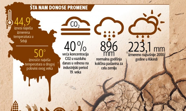 Klimatske promjene od Srbije prave sjever Afrike