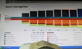 Dug put do niže stope PDV-a