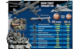 Rusi vojno moćniji od Britanaca