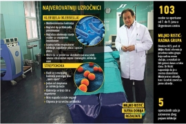 Od misteriozne bakterije dvoje umrlo, šest ljudi zaraženo