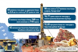 Amerikanci pronašli kod Bora najbogatiju zlatnu žicu na planeti