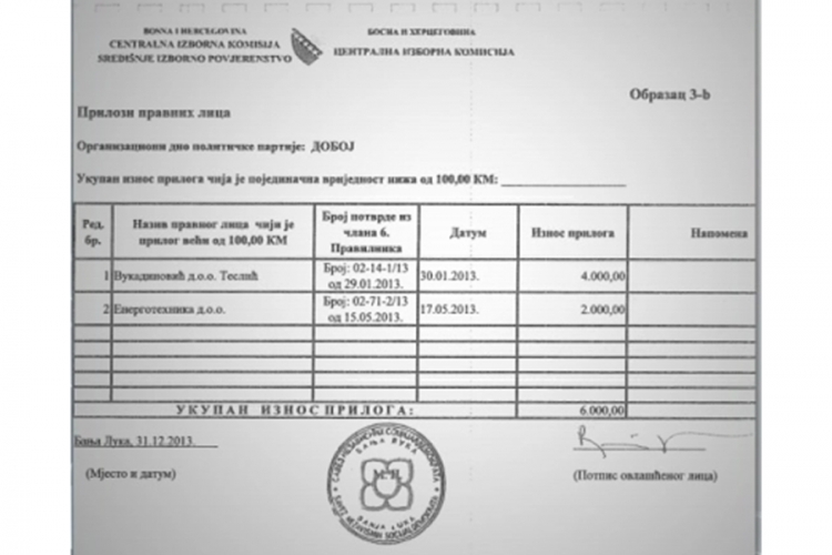 Revizori ustanovili: Stranke kriju svoje finansijere