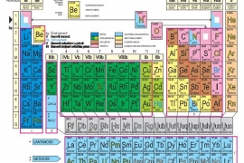 Novi hemijski element dobiće naziv po Japanu - japonijum