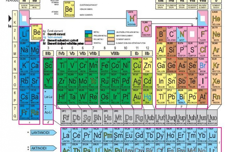 Novi hemijski element dobiće naziv po Japanu - japonijum