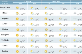BiH očekuju ekstremno niske temperature: U gradovima -15, na planinama ...