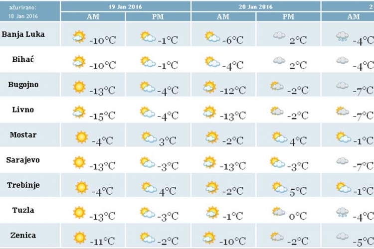 BiH očekuju ekstremno niske temperature: U gradovima -15, na planinama i do -20