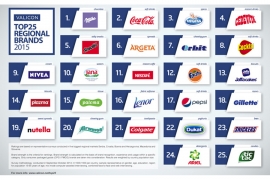 Top 25 najjačih brendova u regiji