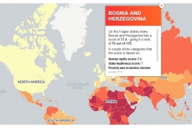 BiH na listi 178 nesigurnih zemalja svijeta: Zauzela 79. poziciju