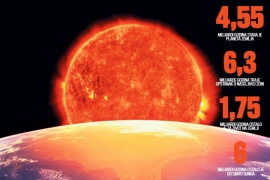 Šta bi se dogodilo kada bi Sunce odjednom nestalo?