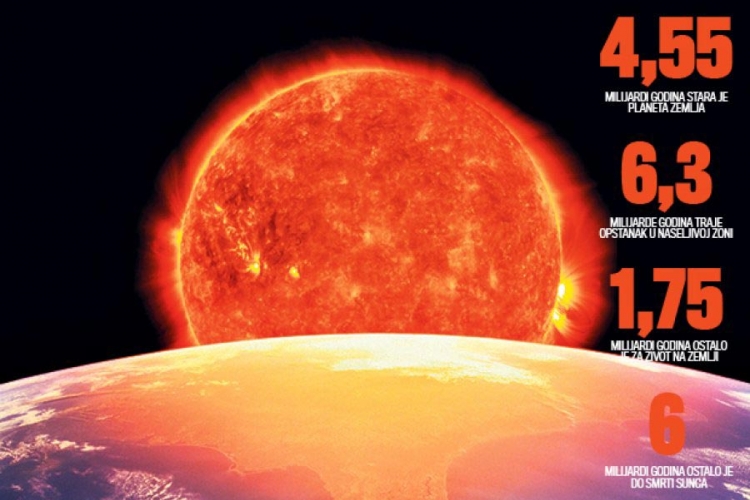 Šta bi se dogodilo kada bi Sunce odjednom nestalo?
