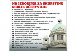 Predizborna tišina u Srbiji: U trci za vlast 3.270 kandidata na 20 ...