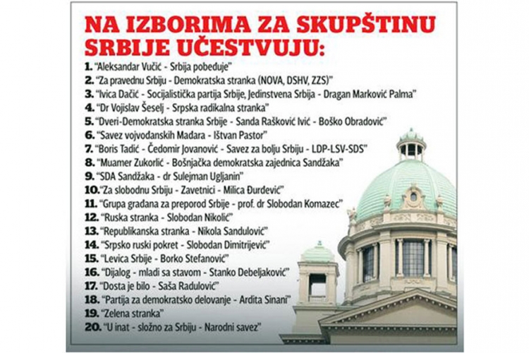 Predizborna tišina u Srbiji: U trci za vlast 3.270 kandidata na 20 lista


