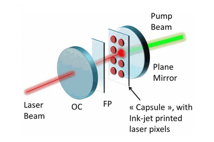Predstavljeni jedokratni laseri