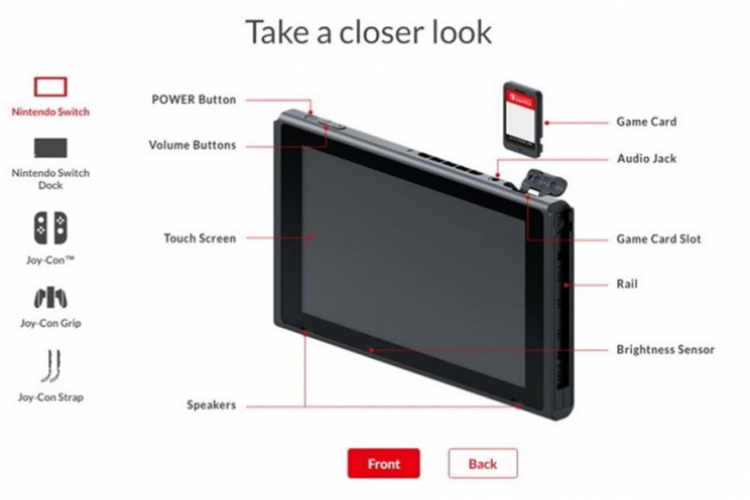 Specifikacije i cijena Nintendo Switch konzole i zvanično potvrđene