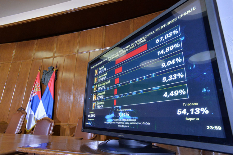 Ipsos: Vučić vodi sa 54,9 odsto na osnovu 92 odsto uzorka