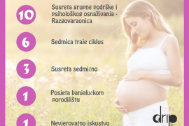 Nova školica za trudnice od 15. maja