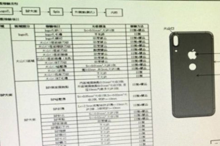 Touch ID će biti na leđima iPhone 8