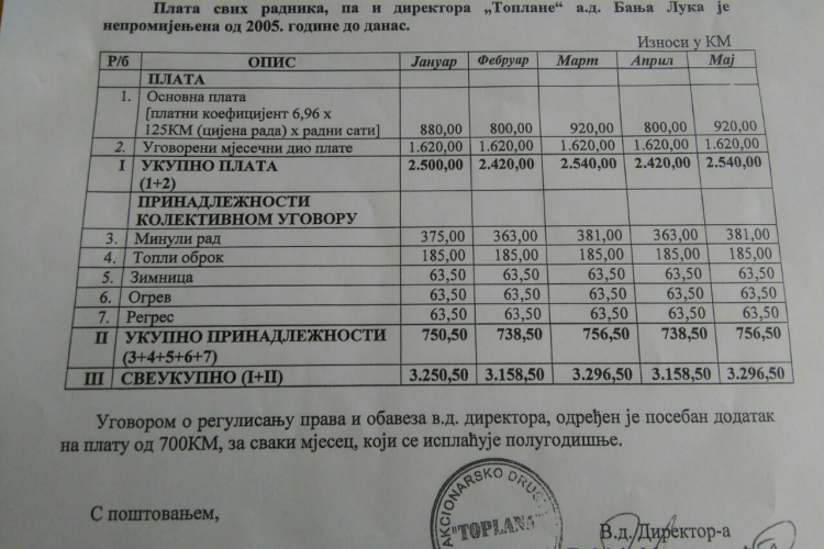 Direktor banjalučke Toplane ima platu 8.000 KM dva puta godišnje