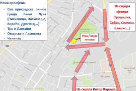 Novi režim saobraćaja smanjuje gužve kod Narodne skupštine