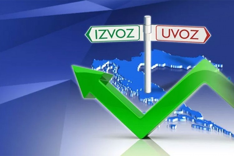 Povećan izvoz 16,3 odsto, a uvoz 9,3 odsto