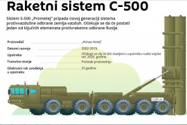 S-500: Pruža zaštitu i u svemiru